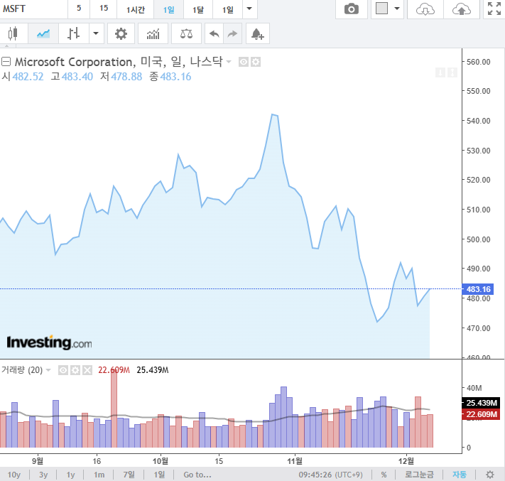 마이크로소프트 주가

